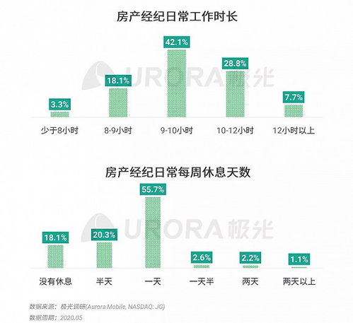 2020年房產經紀行業(yè)與購房市場洞察報告