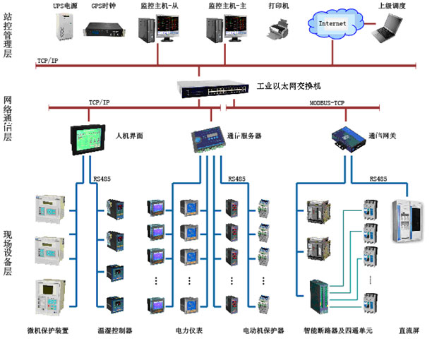 智能校園節能監控主機的角色與功能解析