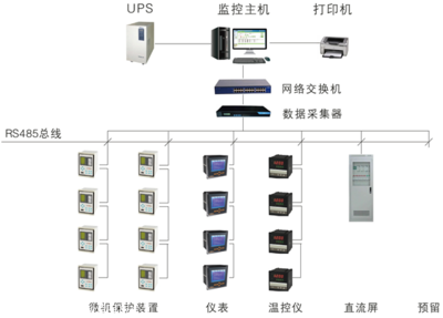 電力監控系統核心 監控主機的功能與應用