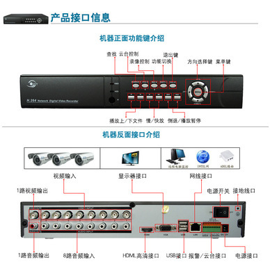 SVT八路D1高清監(jiān)控錄像機(jī)6208F-8M 遠(yuǎn)程監(jiān)控主機(jī)的全方位表現(xiàn)